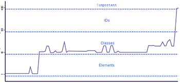 Дайджест интересных материалов из мира веб-разработки и IT за последнюю неделю №136 (24 — 30 ноября 2014) - 30 Дайджест интересных материалов из мира веб-разработки и IT за последнюю неделю №136 (24 — 30 ноября 2014) - 30