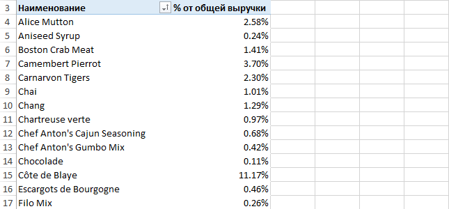 Как выполнить анализ данных, написав всего одну строчку кода - 5