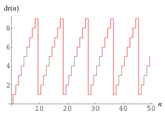 Gardner100_9.gif