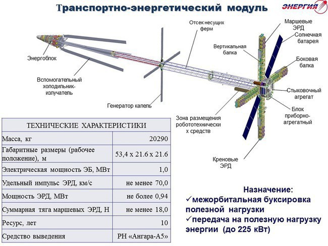 Ошибки фантастов или размышления о том, почему остановилась космонавтика - 14