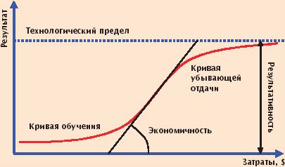 Ошибки фантастов или размышления о том, почему остановилась космонавтика - 2