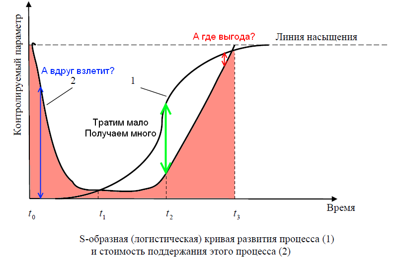 Ошибки фантастов или размышления о том, почему остановилась космонавтика - 4