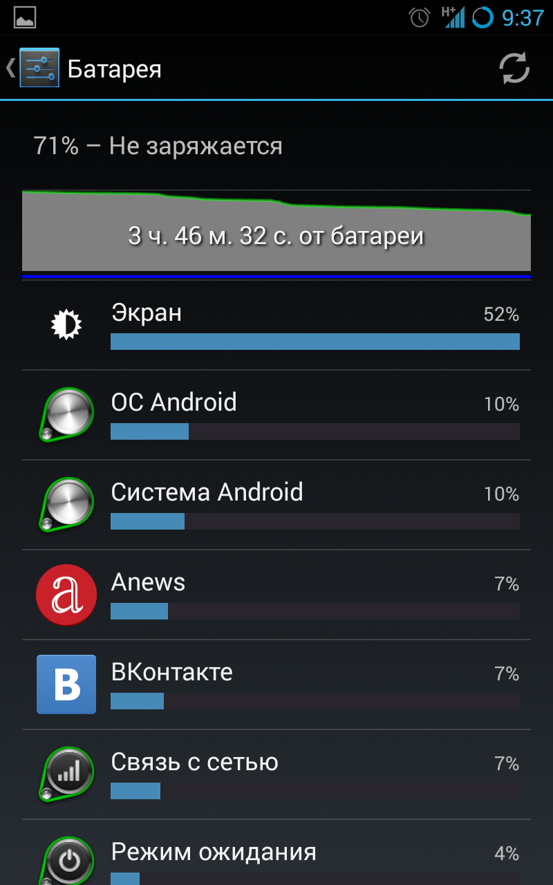 3 дня эксплуатации cyanogenmod 10.2 на Samsung Galaxy Note N7000 или как я променял зеленого робота на синего - 6 3 дня эксплуатации cyanogenmod 10.2 на Samsung Galaxy Note N7000 или как я променял зеленого робота на синего - 6
