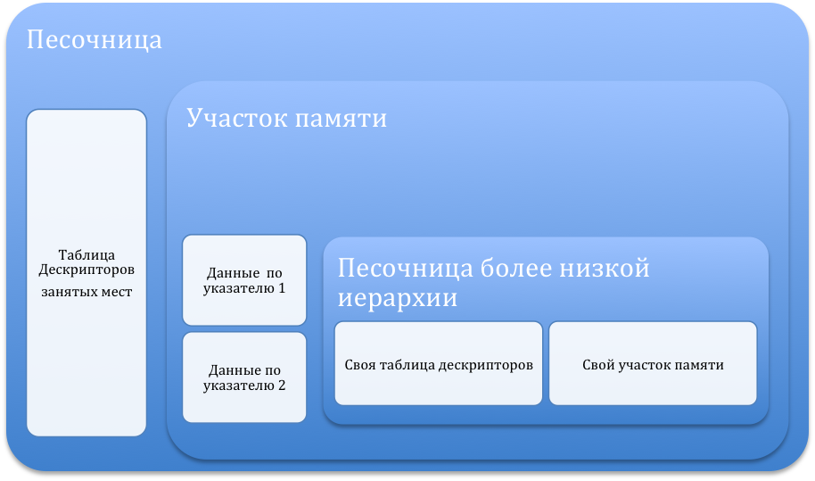 Free для ленивых - 2