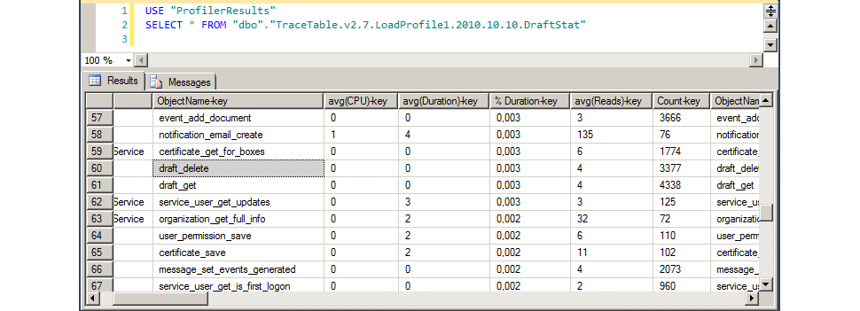 Аналитический отчёт по трейсу Microsoft SQL Server - 14