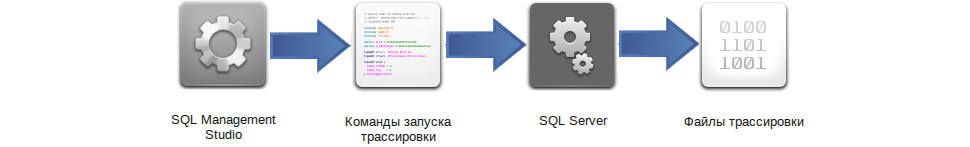 Аналитический отчёт по трейсу Microsoft SQL Server - 6