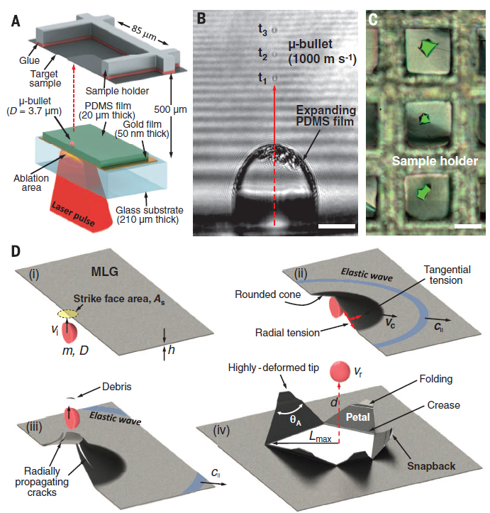 Графеновая броня в 10 раз эффективнее стали - 2