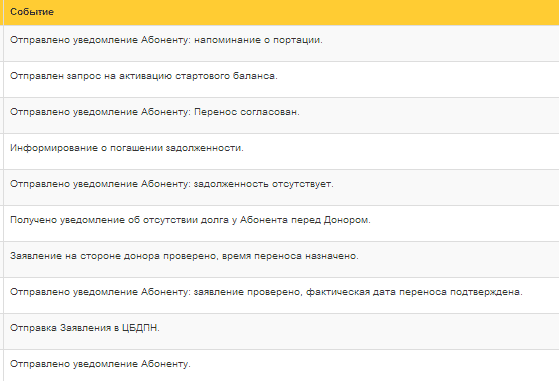 Как работает перенос сотового номера к другому оператору: FAQ и опыт разработки - 2