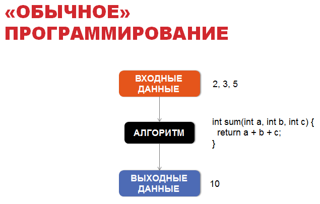 Вероятностное программирование - 1