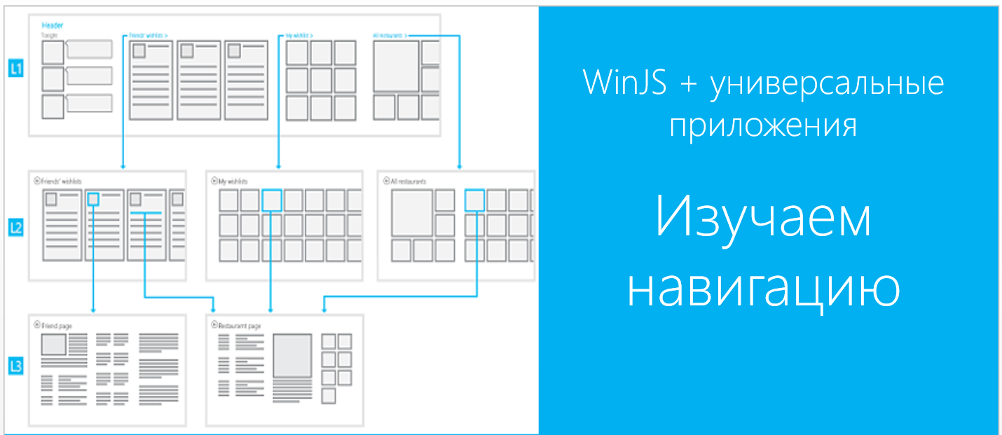 WinJS + универсальные приложения. Изучаем навигацию - 1