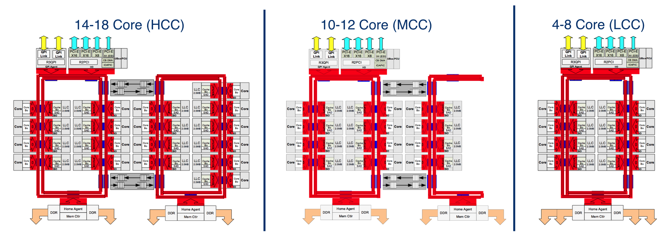 Intel Xeon E5v3