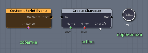 Создание игры на ваших глазах — часть 8: Визуальное скриптование кат-сцен в Unity (uScript) - 6