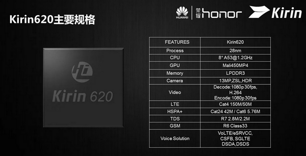 Huawei HiSilicon Kirin 620