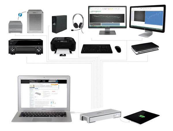 Стыковочная станция TB2DOCK4KDHC оснащена интерфейсами USB 3.0, SPDIF, eSATA, HDMI и другими