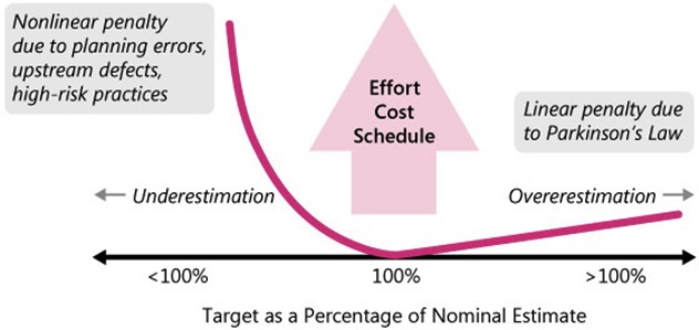 Человеческий фактор в разработке программного обеспечения: психологические и математические аспекты - 3 Человеческий фактор в разработке программного обеспечения: психологические и математические аспекты - 3