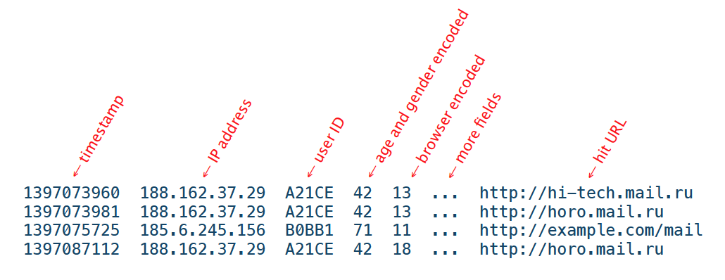 Как узнать больше о ваших пользователях? Применение Data Mining в Рейтинге Mail.Ru - 2 Как узнать больше о ваших пользователях? Применение Data Mining в Рейтинге Mail.Ru - 2
