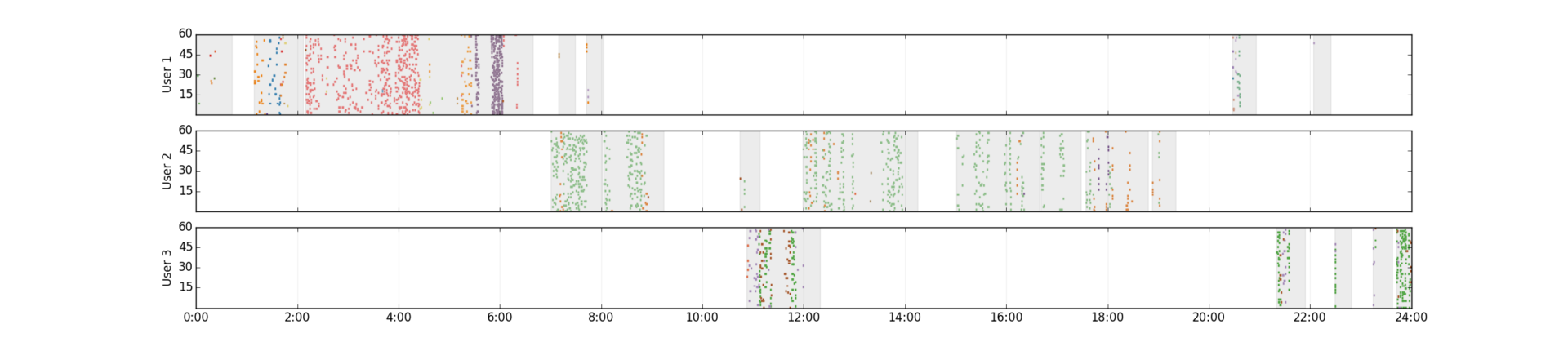 Как узнать больше о ваших пользователях? Применение Data Mining в Рейтинге Mail.Ru - 4 Как узнать больше о ваших пользователях? Применение Data Mining в Рейтинге Mail.Ru - 4