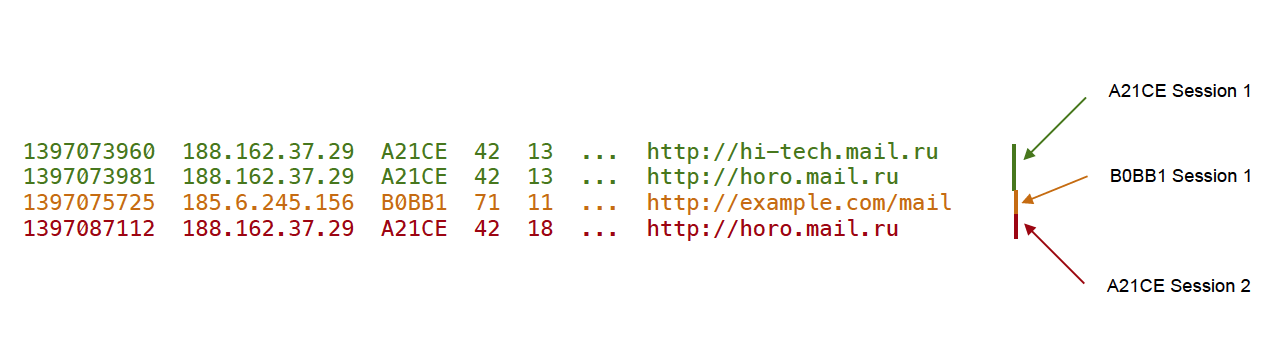 Как узнать больше о ваших пользователях? Применение Data Mining в Рейтинге Mail.Ru - 5 Как узнать больше о ваших пользователях? Применение Data Mining в Рейтинге Mail.Ru - 5
