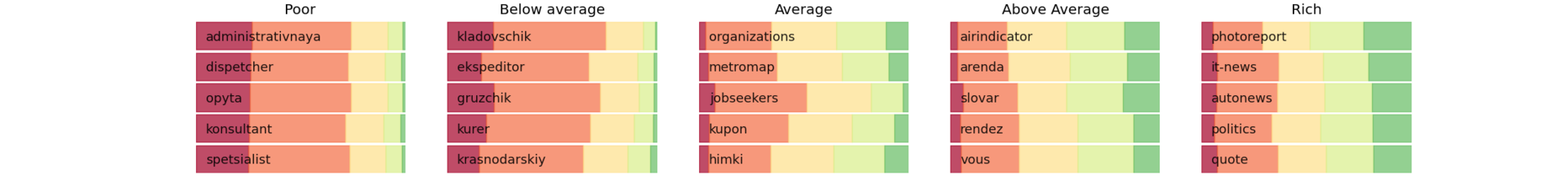 Как узнать больше о ваших пользователях? Применение Data Mining в Рейтинге Mail.Ru - 6 Как узнать больше о ваших пользователях? Применение Data Mining в Рейтинге Mail.Ru - 6