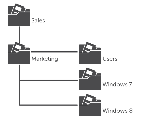 Модернизация окружения Active Directory - 3