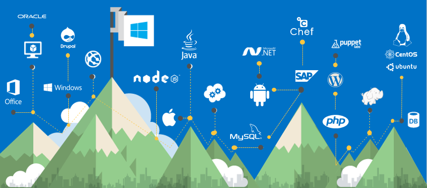 Обзор обновлений платформы Microsoft Azure за октябрь-ноябрь - 1