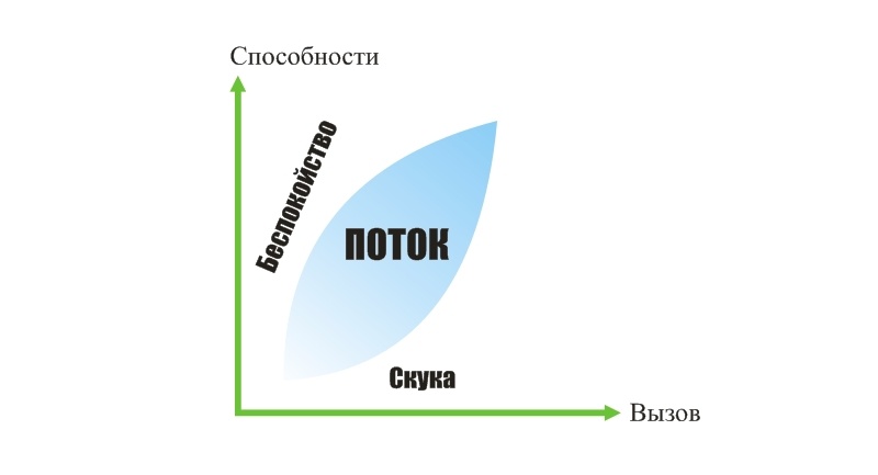 Теория потока: как создать игру, которую полюбят все - 8