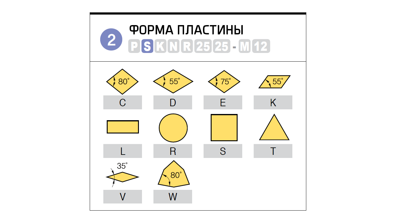 Токарная ЧПУ Siemens Sinumerik 840D sl: создание режущего инструмента [шот 02] - 10