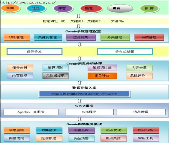 Локализация приложений для китайского рынка-2. Блок-листы - 5 Локализация приложений для китайского рынка-2. Блок-листы - 5
