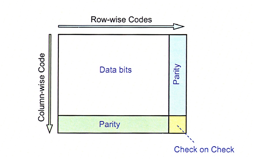 Немного о технологии Forword Error Corection - 2