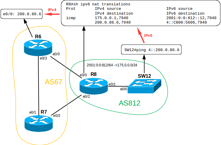 Ipv4 хосты. 255. Ipv6 схема. Примеры ip адресов ipv4. Ipv4 и ipv6 разница.