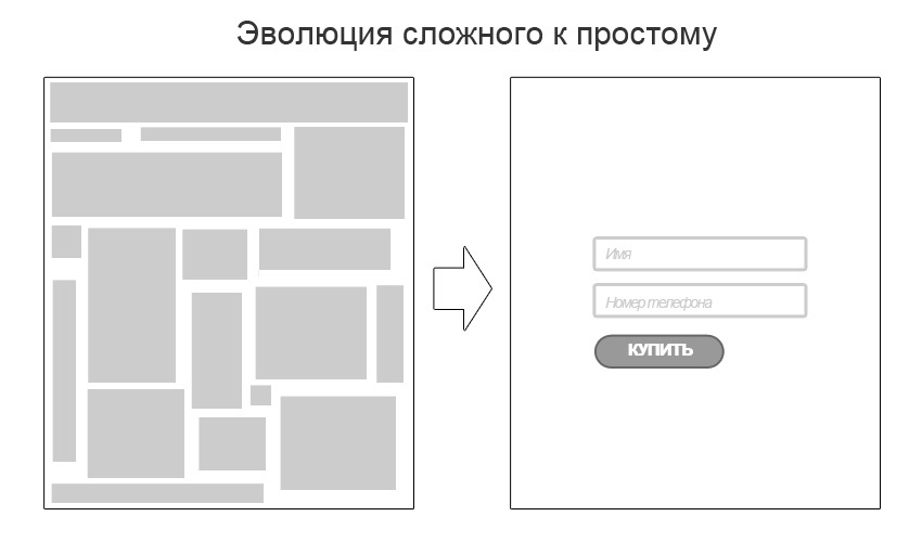 Повышаем конверсию Landing Page - 2