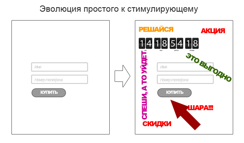 Повышаем конверсию Landing Page - 3