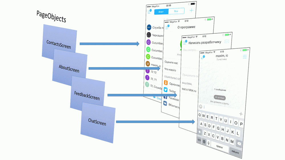 Автоматизация тестирования iOS-приложений с применением Calabash и Cucumber - 2