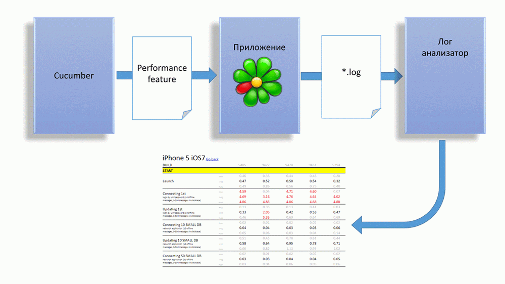 Автоматизация тестирования iOS-приложений с применением Calabash и Cucumber - 5