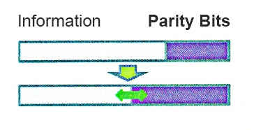 Немного о технологии Forward Error Correction - 3