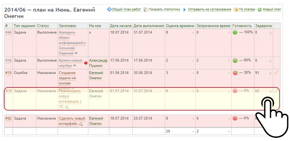 Оперативное планирование в Redmine - 5