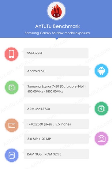 Samsung Galaxy S6 SM-G925F
