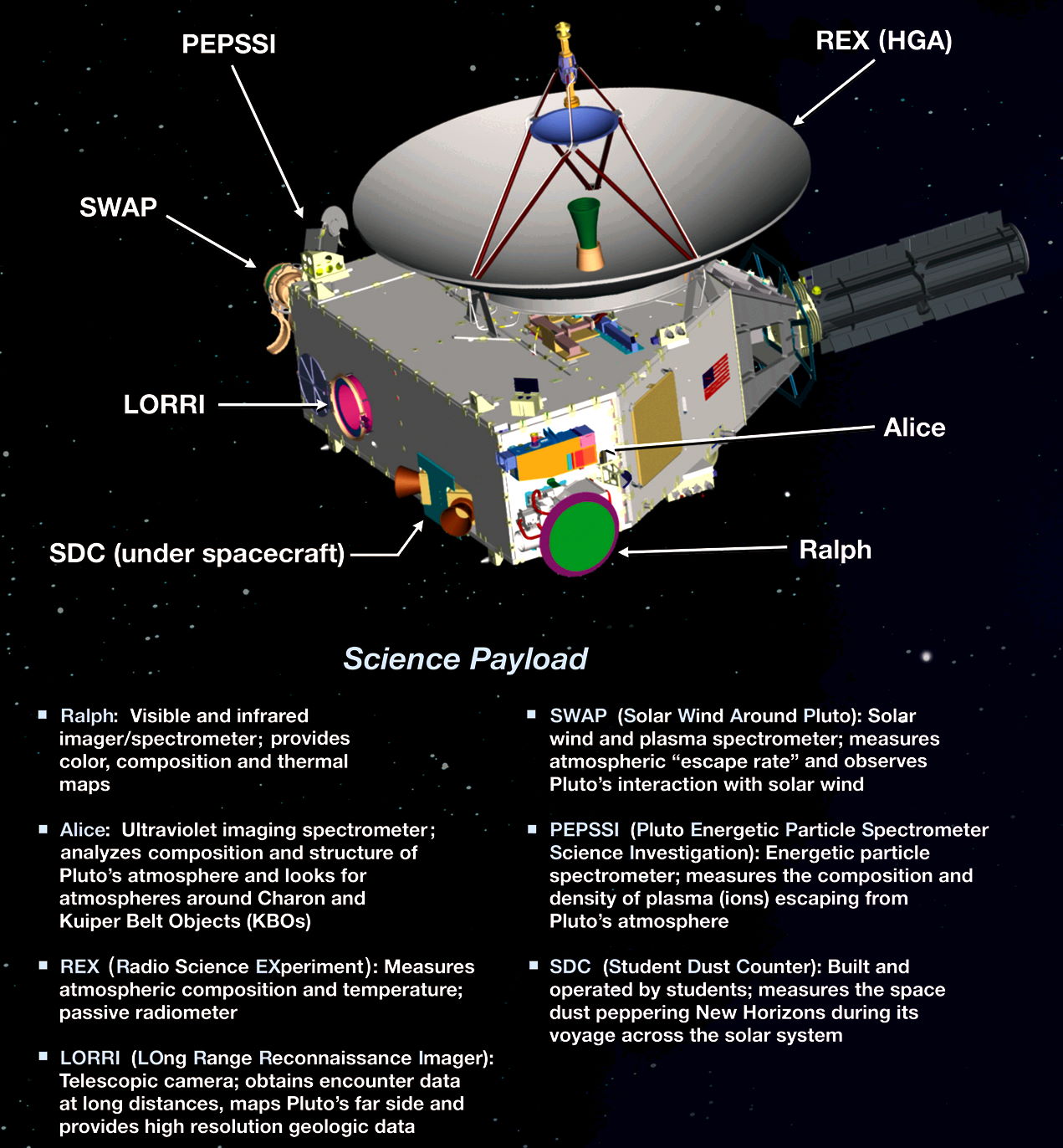 Завтра проснется автоматическая межпланетная станция New Horizons - 3