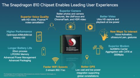 Qualcomm раскрыла секреты Snapdragon 810