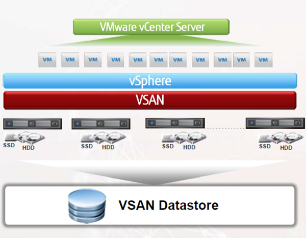 Оптимизированное серверное решение Fujitsu для VMware EVO: RAIL - 4