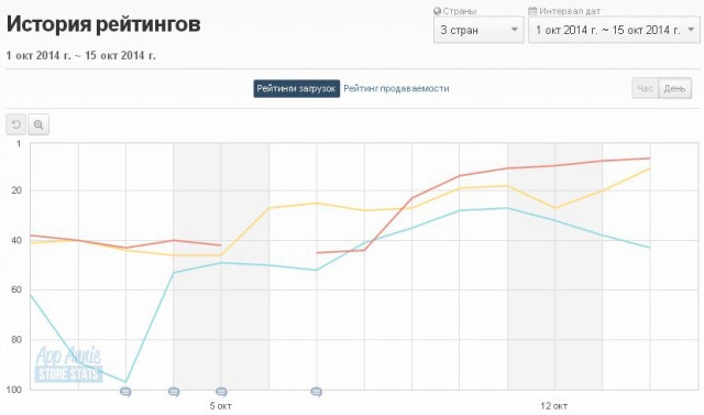 Дайджест интересных материалов для мобильного разработчика #82 (1-7 декабря) - 1 Дайджест интересных материалов для мобильного разработчика #82 (1-7 декабря) - 1