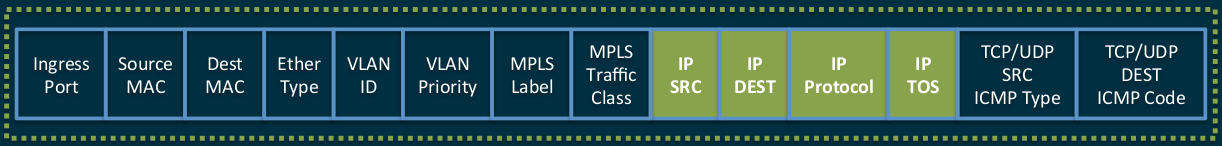 OpenFlow: текущее состояние, перспективы, проблемы - 4 OpenFlow: текущее состояние, перспективы, проблемы - 4