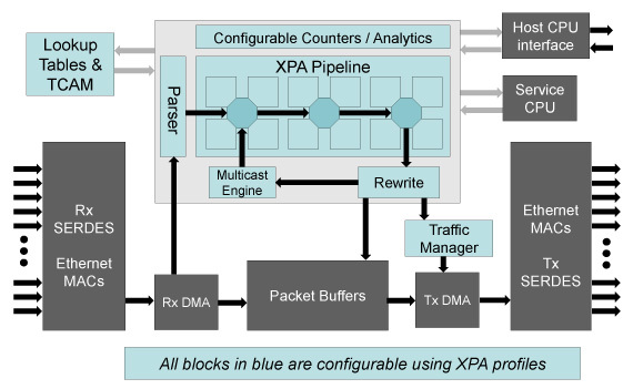 OpenFlow: текущее состояние, перспективы, проблемы - 6 OpenFlow: текущее состояние, перспективы, проблемы - 6