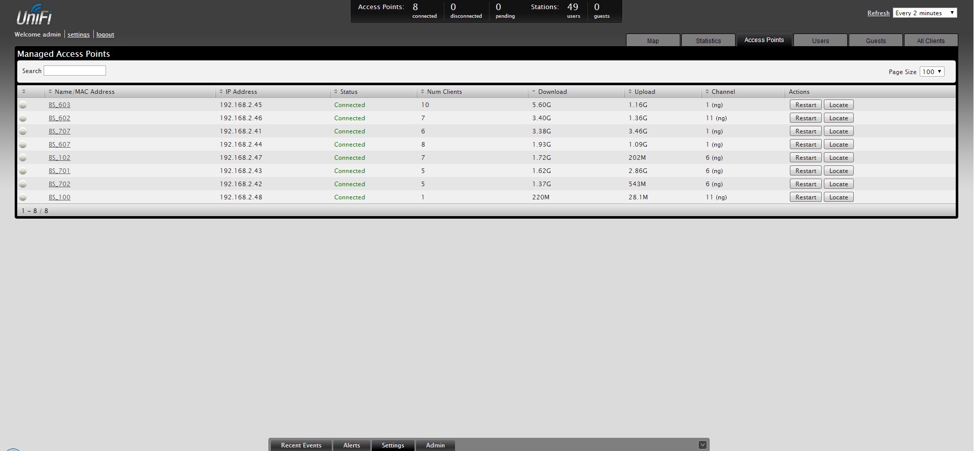 UniFi мой опыт использования - 9 UniFi мой опыт использования - 9
