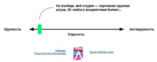 Что мешает веб-студиям масштабировать бизнес, и как в этом могут помочь внутренние проекты - 3