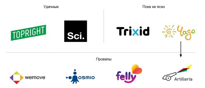 Что мешает веб-студиям масштабировать бизнес, и как в этом могут помочь внутренние проекты - 5 Что мешает веб-студиям масштабировать бизнес, и как в этом могут помочь внутренние проекты - 5