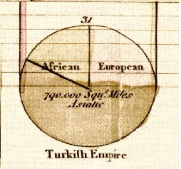Как мы делали полярный график в DevExtreme - 5 Как мы делали полярный график в DevExtreme - 5