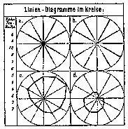 Как мы делали полярный график в DevExtreme - 7 Как мы делали полярный график в DevExtreme - 7