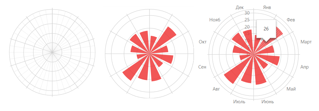Как мы делали полярный график в DevExtreme - 1 Как мы делали полярный график в DevExtreme - 1