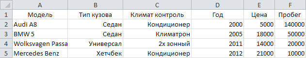 Обработка и оформление отчетов в Excel на PHP - 4